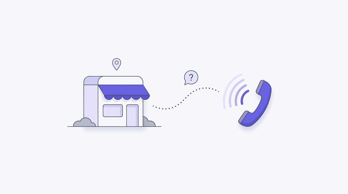 Illustration: a small storefront with a location pin, and a purple phone handset sending sound waves toward it along a dotted path.